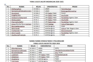 Berita 20 Siswa MAN 1 Pagar Alam Lulus Seleksi SBMPTN 2021