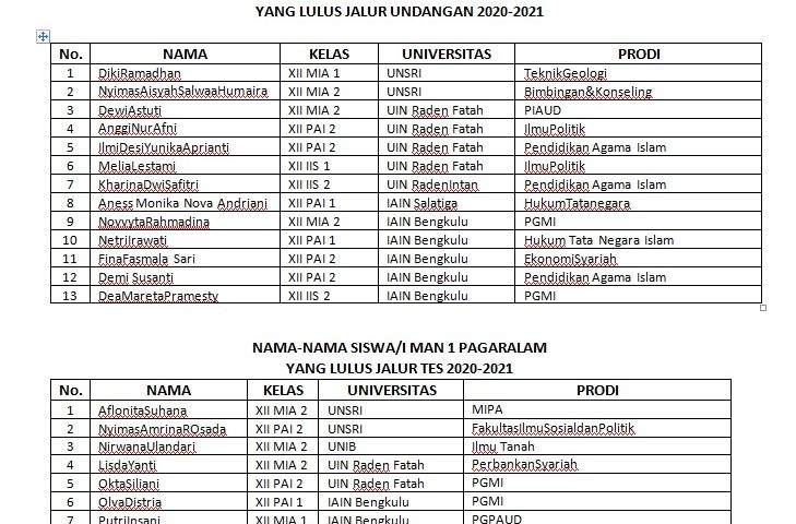 Berita 20 Siswa MAN 1 Pagar Alam Lulus Seleksi SBMPTN 2021